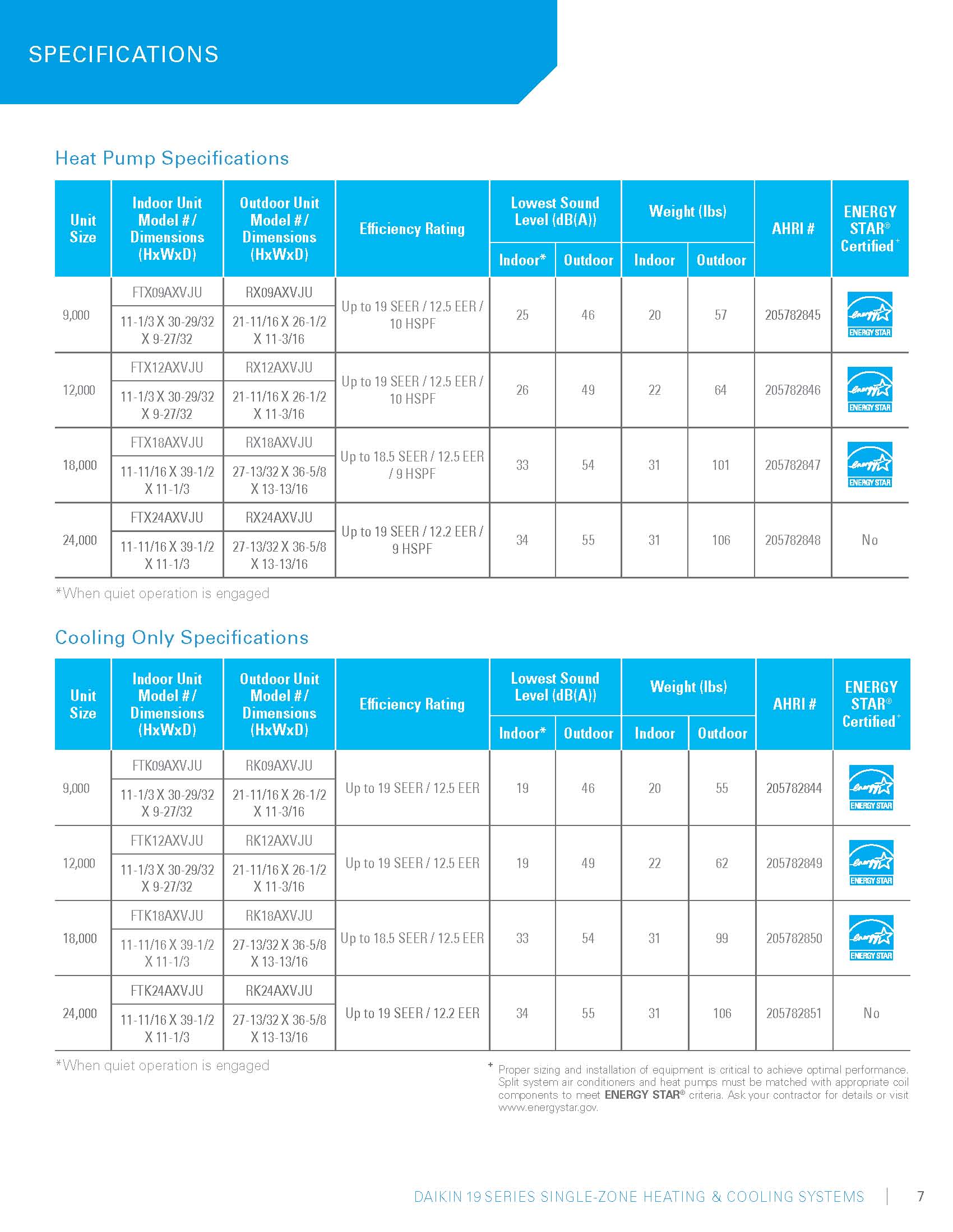 Mini Split 24,000 BTU Daikin 19 Series 19 SEER Heat Pump System RX24AXVJU (3012), FTX24AXVJU(7058) (F)